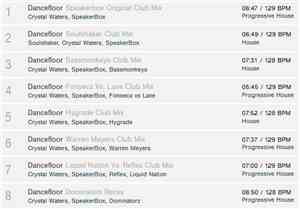 Crystal Waters Vs Speakerbox - Dancefloor (Club Mixes)