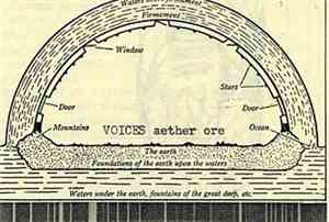 Voices  - Aether Ore