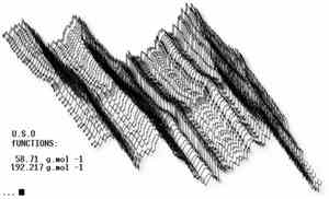 U.S.O. Project - Unidentified Sound Object - Functions